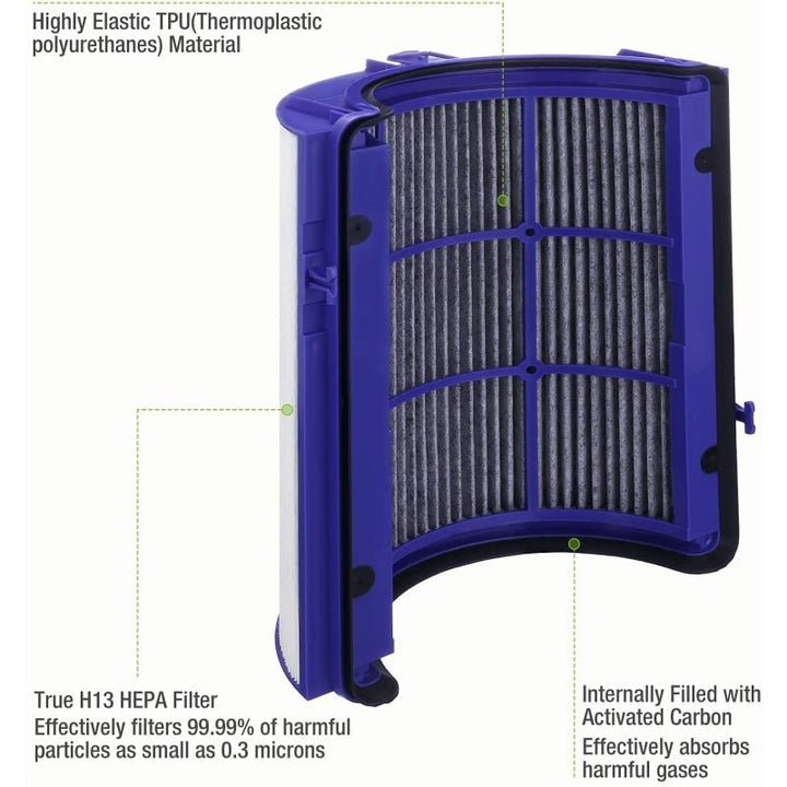 Dyson Air Purifier Filter - HEPA 2 Piece With Carbon Layer.