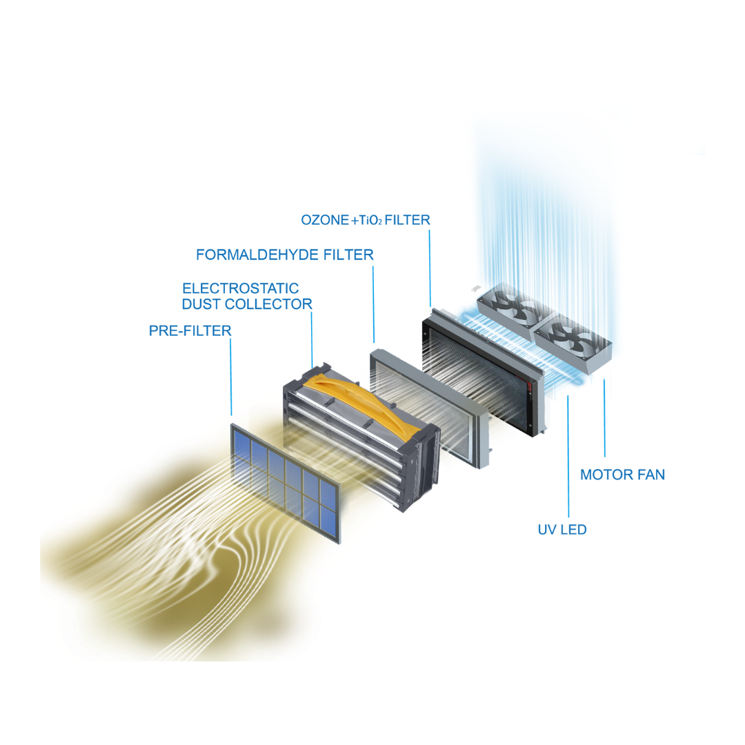 Fresh Air One Compact Air Purifier