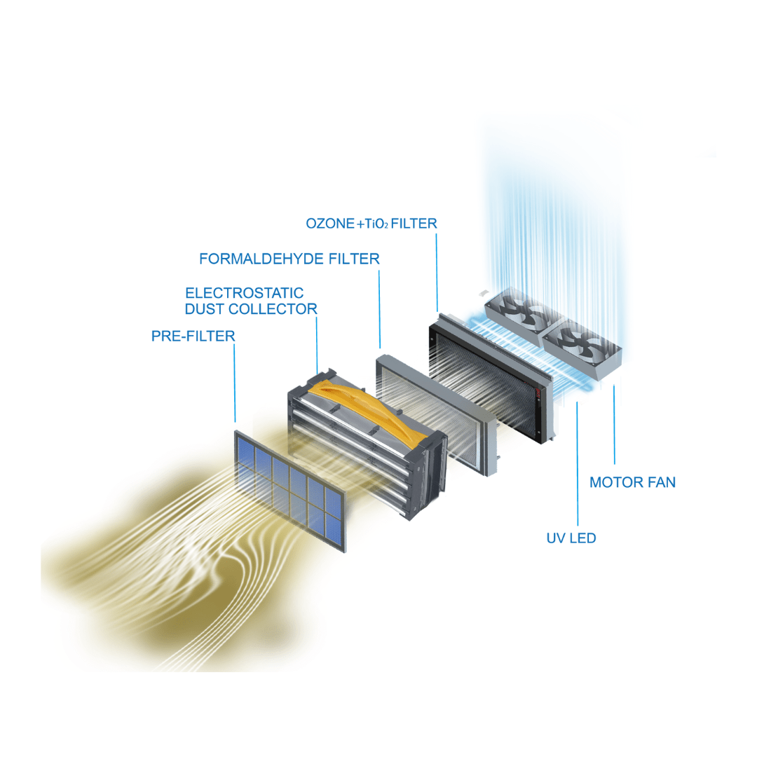 Fresh Air One Compact Air Purifier
