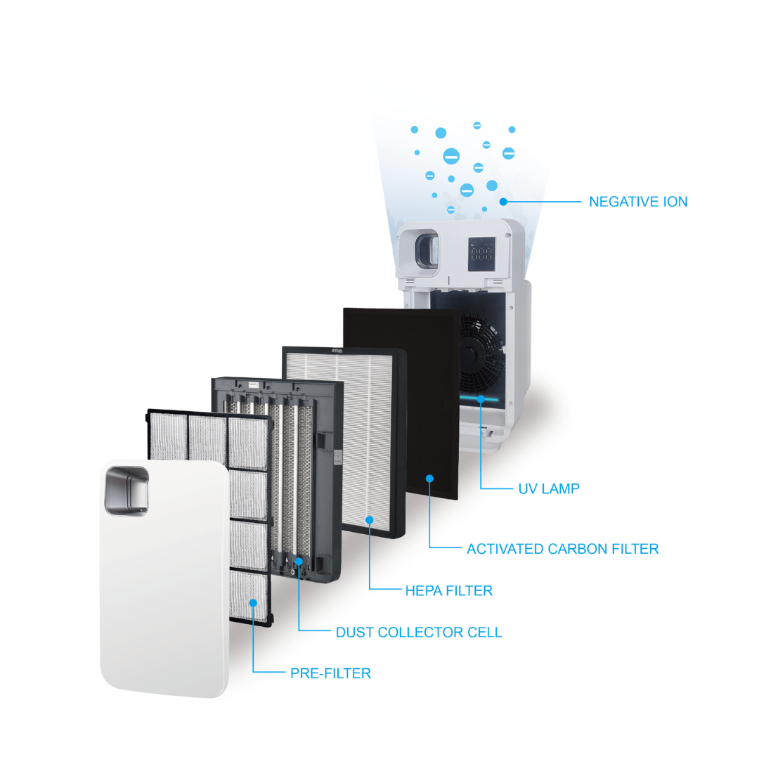 Fresh Air One Ultra Prime Air Purifier