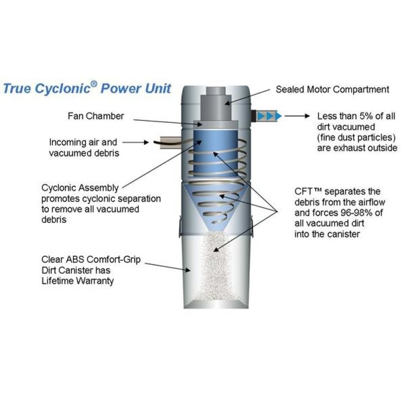 Vacuflo Central Vacuum True Cyclonic System 