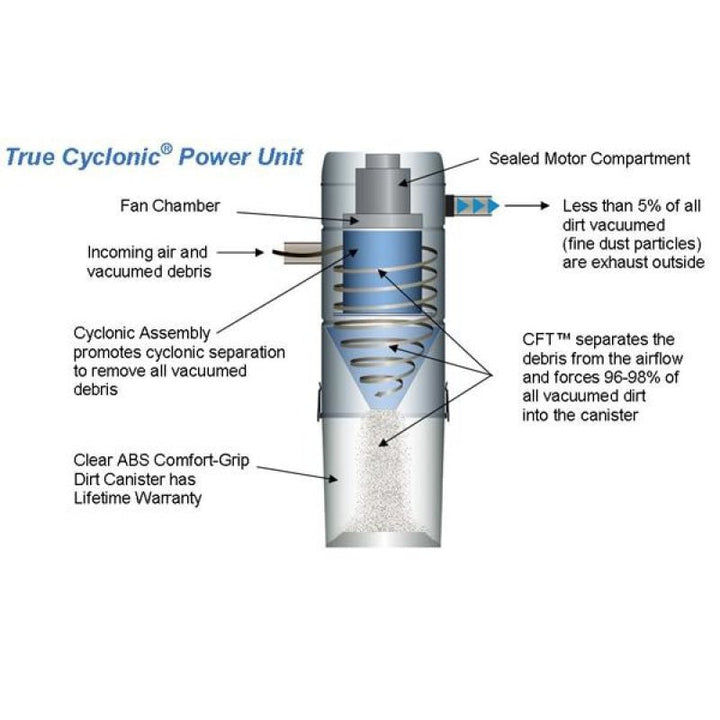 Vacuflo Central Vacuum True Cyclonic System 