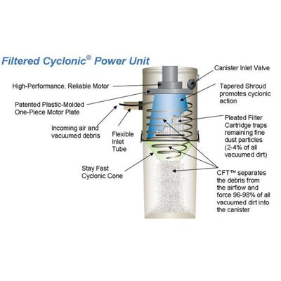 VACUFLO FC350 Filtered Cyclonic Central Vacuum Power Unit - Central Vacuum Power Unit